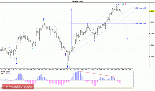 forex-wave-analysis-24-05-2016-3.gif