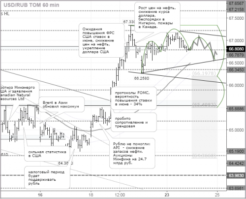 forex-usdrub-24-05-2016.png