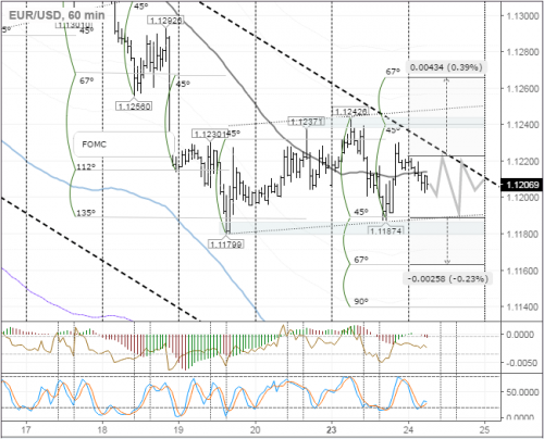 forex-eurusd-24-05-2016.png