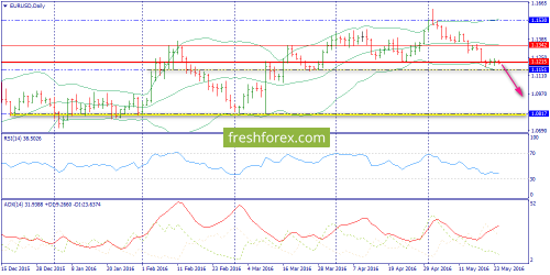 forex-trend-24-05-2016-1.png