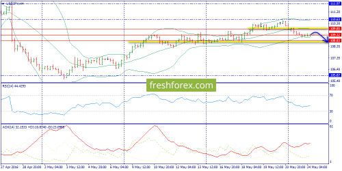 forex-trend-24-05-2016-8.png