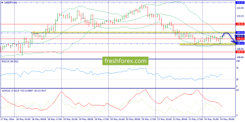 forex-trend-24-05-2016-9.png