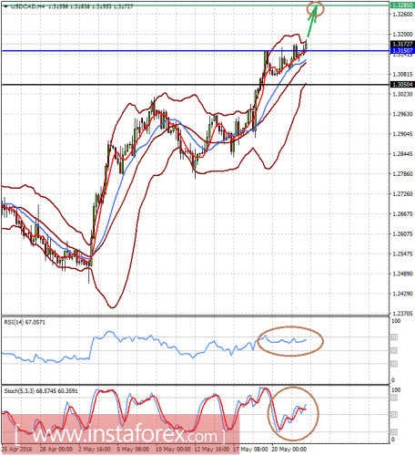 forex-prognosis-24-05-2016-2.png