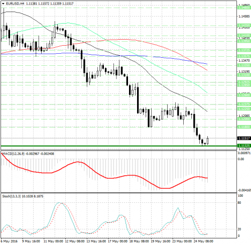 forex-analysis-eurusd-25-05-2016.jpg