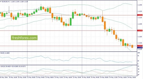 forex-fundamental-analysis-25-05-2016-1.jpg