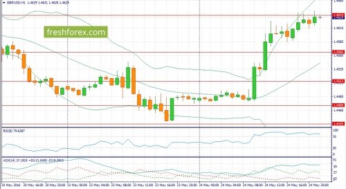 forex-fundamental-analysis-25-05-2016-2.jpg