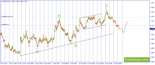 forex-wave-25-05-2016-1.png