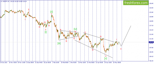 forex-wave-25-05-2016-3.png