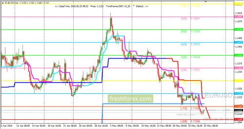 forex-trading-25-05-2016-1.png