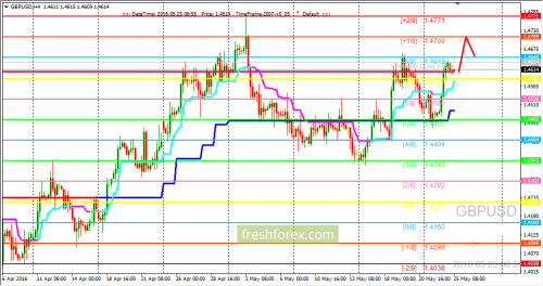 forex-trading-25-05-2016-2.png
