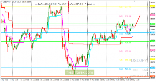 forex-trading-25-05-2016-3.png