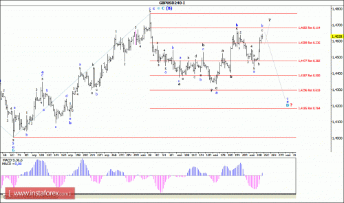 forex-wave-analysis-25-05-2016-2.gif