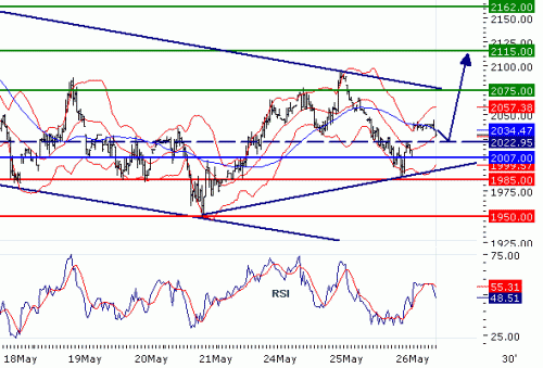 ALUMINIUM(LME)20100526.GIF