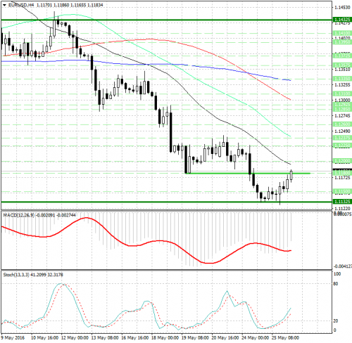 forex-analysis-eurusd-26-05-2016.jpg