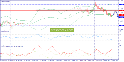 forex-trend-26-05-2016-1.png