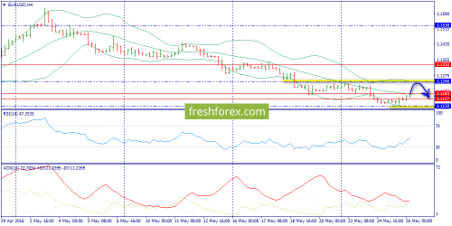 forex-trend-26-05-2016-2.png