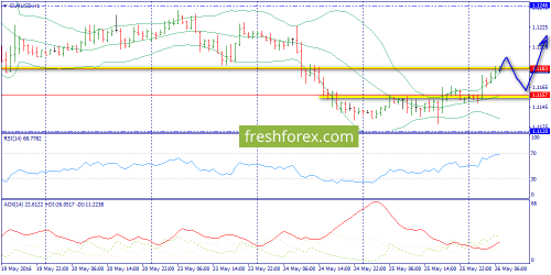 forex-trend-26-05-2016-3.png