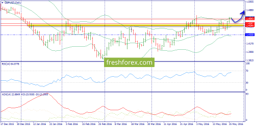 forex-trend-26-05-2016-4.png