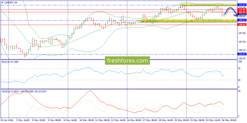 forex-trend-26-05-2016-8.png