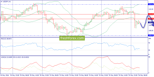 forex-trend-26-05-2016-9.png