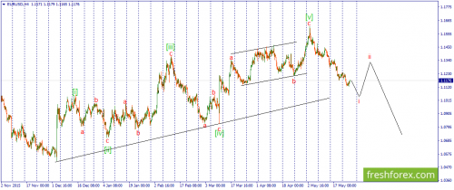 forex-wave-26-05-2016-1.png