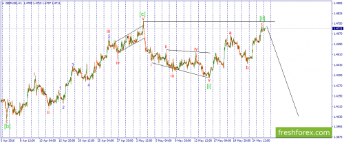 forex-wave-26-05-2016-2.png