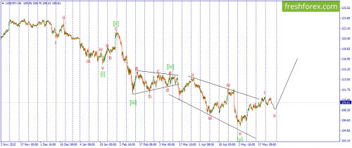 forex-wave-26-05-2016-3.png