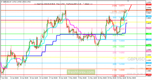 forex-trading-26-05-2016-2.png