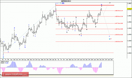 forex-wave-analysis-26-05-2016-2.gif