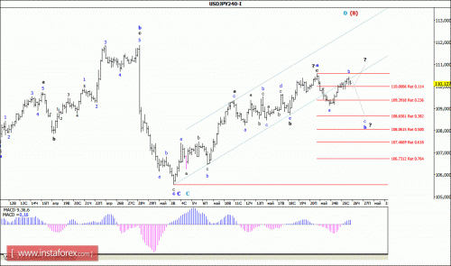 forex-wave-analysis-26-05-2016-4.gif