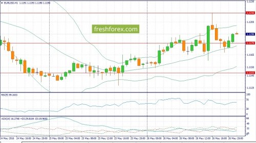 forex-fundamental-analysis-27-05-2016-1.jpg