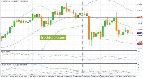 forex-fundamental-analysis-27-05-2016-3.jpg