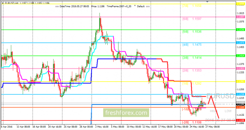 forex-trading-27-05-2016-1.png