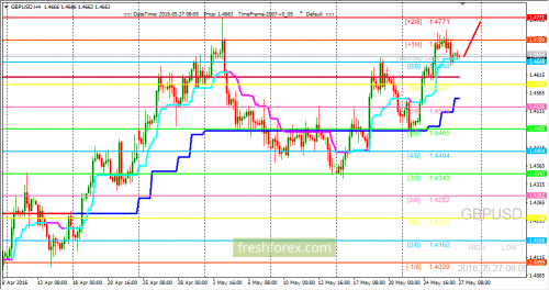 forex-trading-27-05-2016-2.png