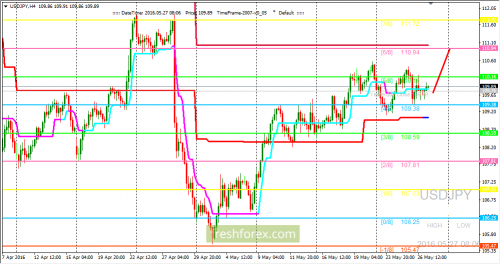 forex-trading-27-05-2016-3.png