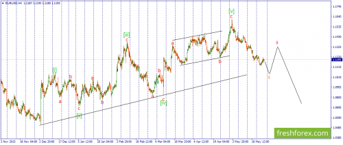 forex-wave-27-05-2016-1.png