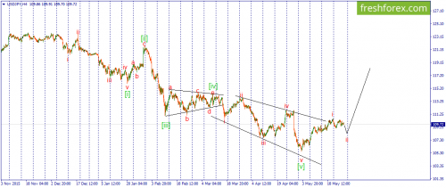 forex-wave-27-05-2016-3.png