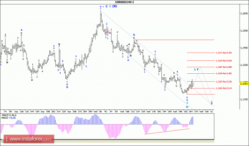 forex-wave-analysis-27-05-2016-1.gif