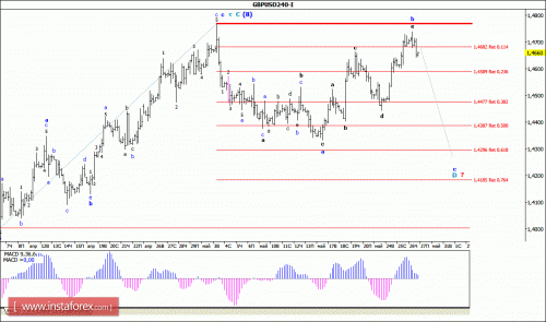 forex-wave-analysis-27-05-2016-2.gif