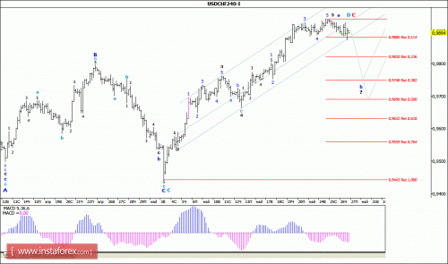 forex-wave-analysis-27-05-2016-3.gif