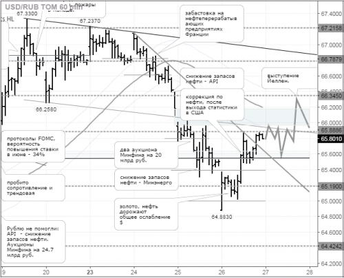 forex-usdrub-27-05-2016.png