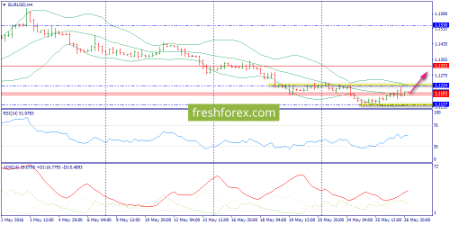 forex-trend-27-05-2016-2.png