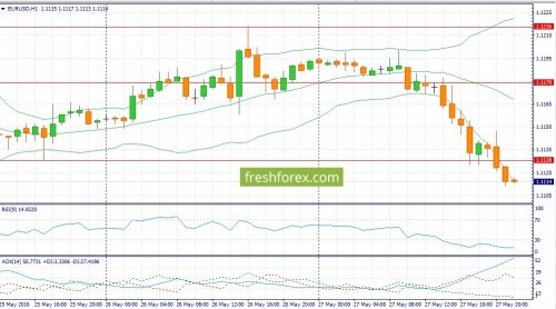 forex-fundamental-analysis-30-05-2016-1.jpg