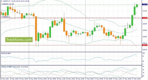 forex-fundamental-analysis-30-05-2016-3.jpg