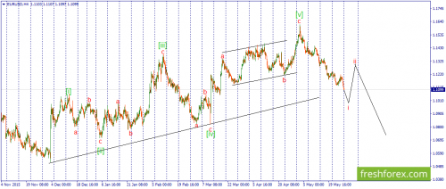 forex-wave-30-05-2016-1.png