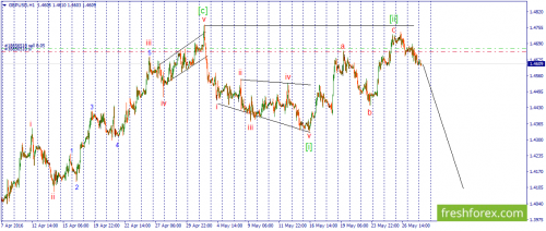forex-wave-30-05-2016-2.png