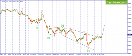 forex-wave-30-05-2016-3.png