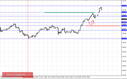 forex-fractal-analysis-30-05-2016-4.png