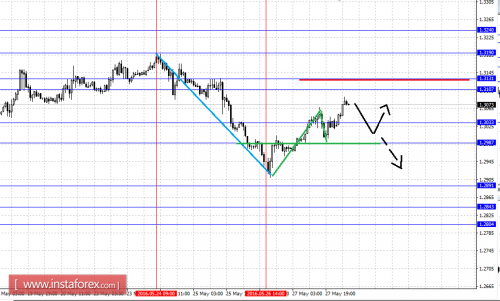 forex-fractal-analysis-30-05-2016-5.png