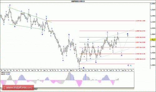forex-wave-analysis-weekly-30-05-2016-2.gif